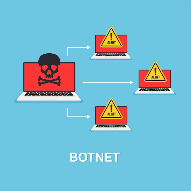 Botnet concept Cybercrime malware virus phishing Skull and scam alert on a laptop screen