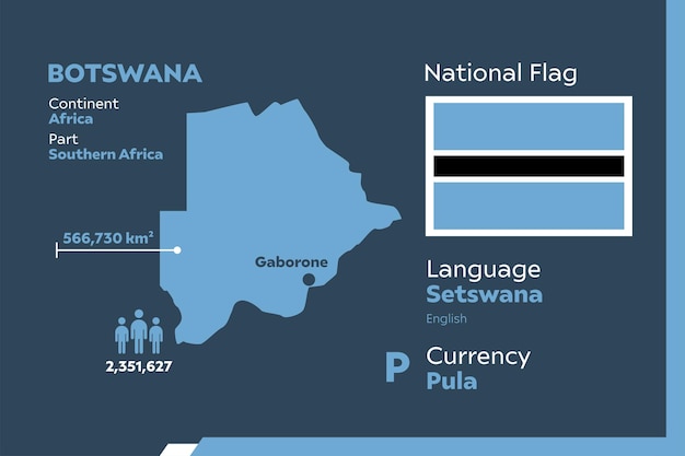 Botswana-infographic