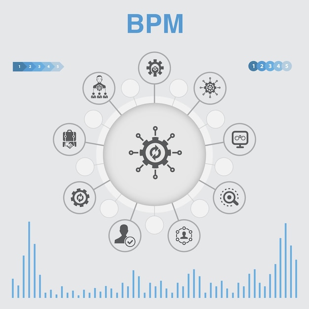 Infografica bpm con icone. contiene icone come affari, processi, gestione, organizzazione