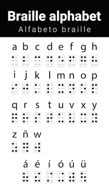 Alfabeto braille comunicazione inclusiva per i ciechi