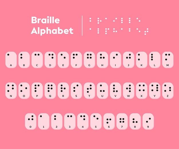 Braille Alphabetic Writing System