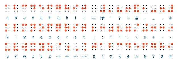 Braille. carattere tattile punteggiato in rilievo per non vedenti. numeri, lettere e segni di punteggiatura.