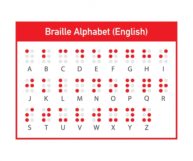 点字の英語のアルファベット。視覚障害者用の標識システムを作成します。