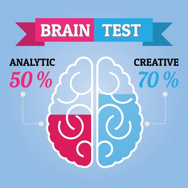 Brain analytis-test infographic