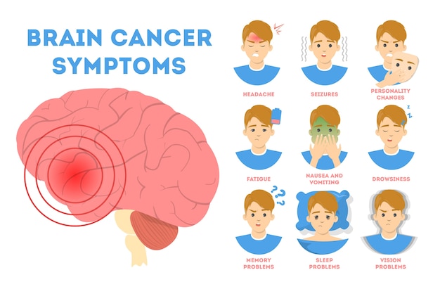Симптомы рака головного мозга. тошнота и зрение