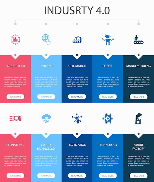 Brainstormen Infographic 10 stappen cirkel ontwerp. verbeelding, idee, kans, teamwork eenvoudige pictogrammen