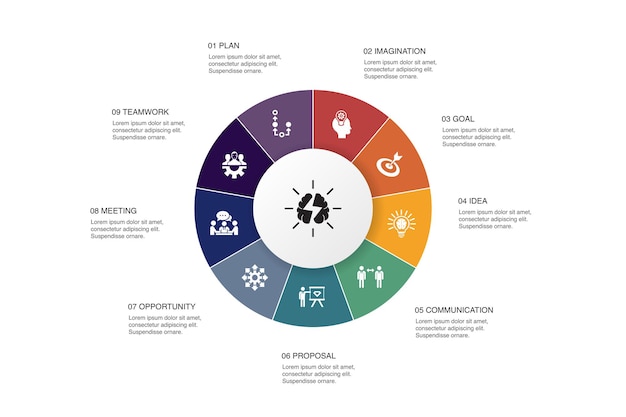 Мозговой штурм инфографики 10 шагов круг дизайн. воображение, идея, возможность, работа в команде простые значки