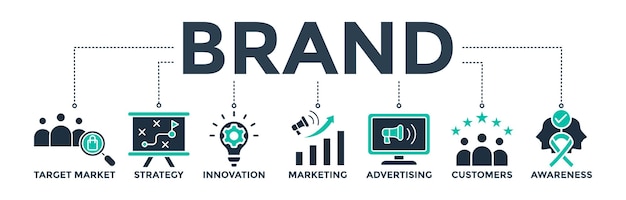 Brand banner web icon vector illustration for marketing strategy