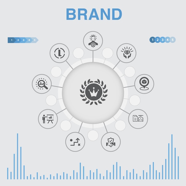 Вектор Бренд инфографики с иконами. содержит такие значки, как маркетинг, исследования, бренд-менеджер, стратегия.