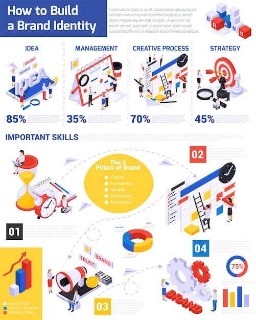 Инфографика бренда изометрическая композиция с иконками целей идей и этапов творческого процесса с текстовой векторной иллюстрацией