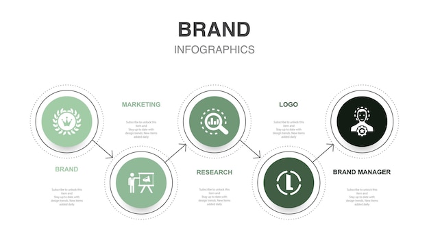 ブランド マーケティング研究ロゴ ブランド マネージャー アイコン インフォ グラフィック デザイン レイアウト テンプレート 5 つのステップで創造的なプレゼンテーション コンセプト