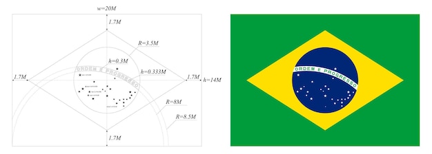 Bandiera del brasile disegnata come da foglio di costruzione. diagramma delle dimensioni ufficiali incluso.