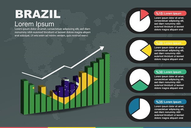 Vector brazil infographic with 3d bar and pie chart increasing values flag on 3d bar graph