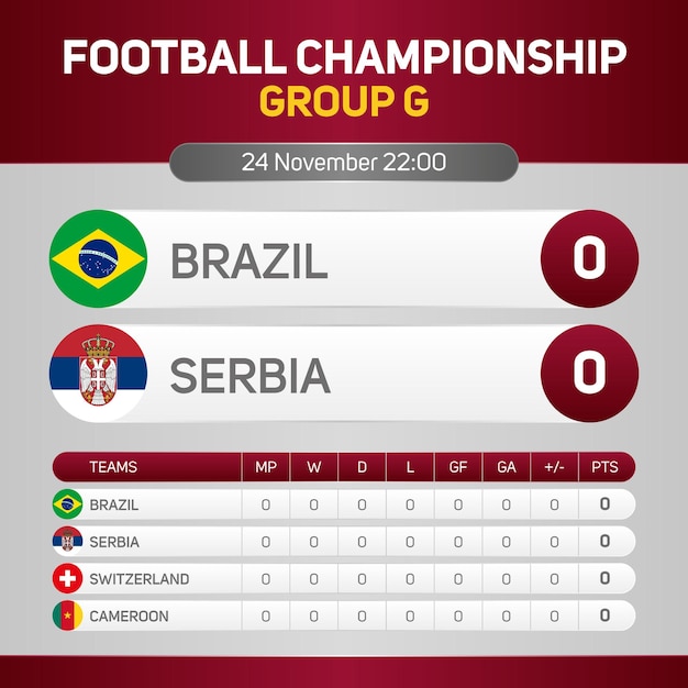 Brazil vs Serbia World football championship group G matchday scoreboard banner social media