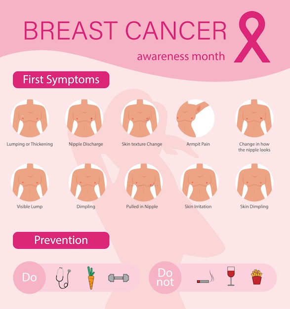 Vettore mese di consapevolezza del cancro al seno infografica.