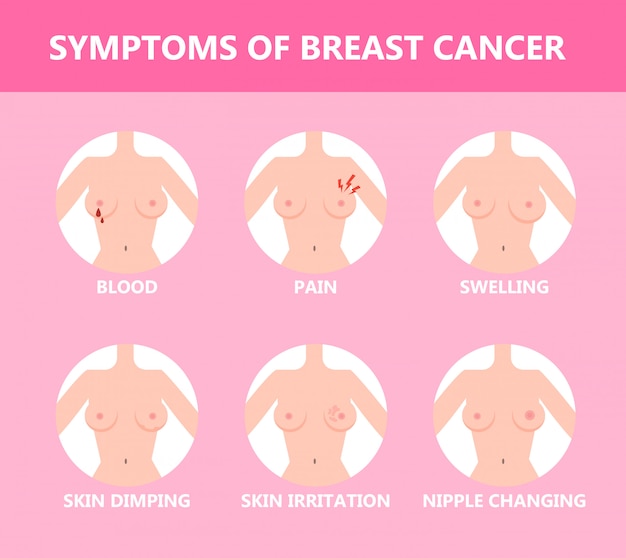 Vector breast cancer symptom. idea of health and medical treatment.