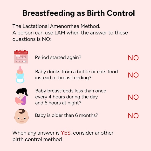 Breastfeeding as birth control medical information in vector