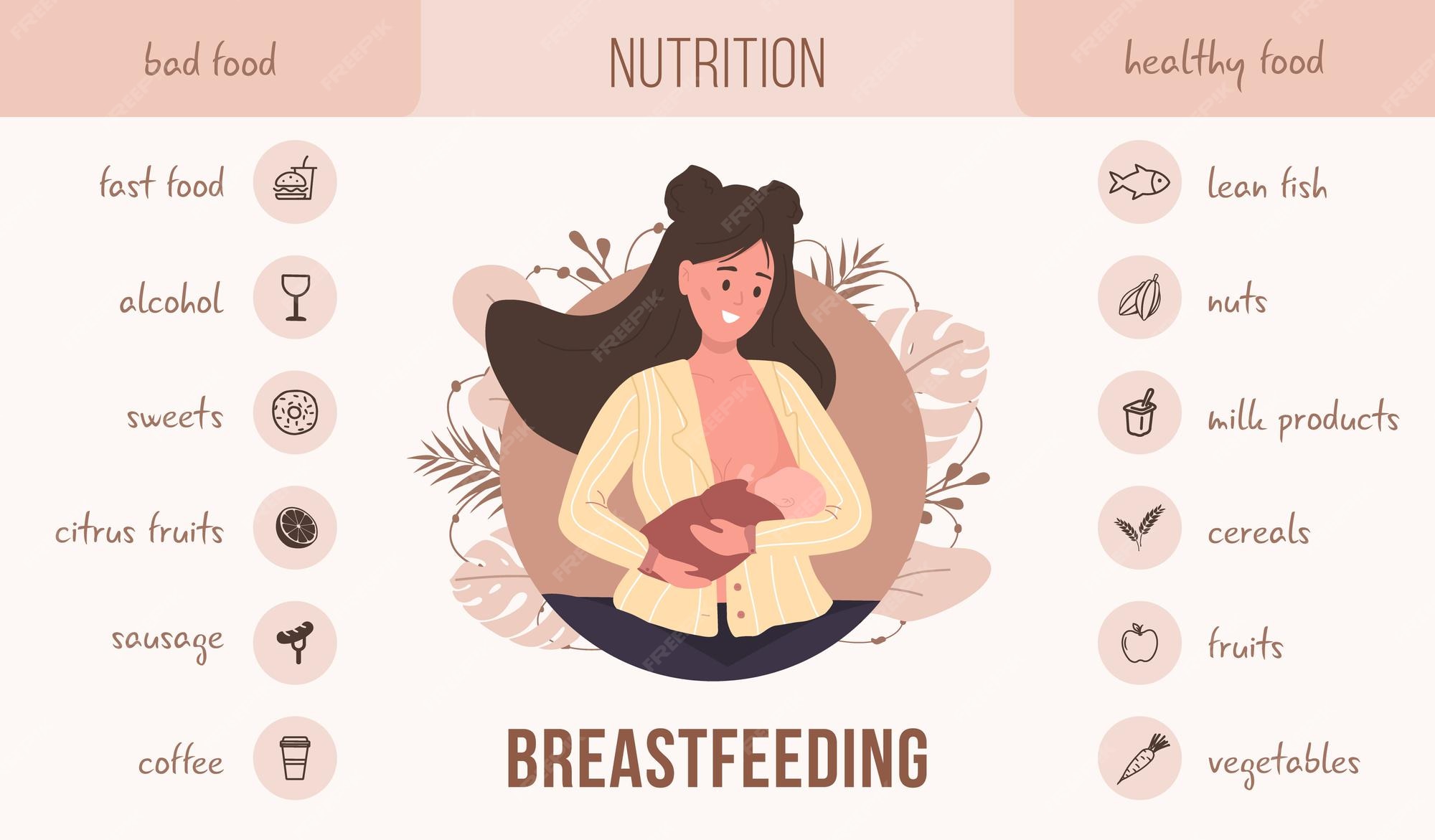 premium-vector-breastfeeding-nutrition-infographic-what-to-eat