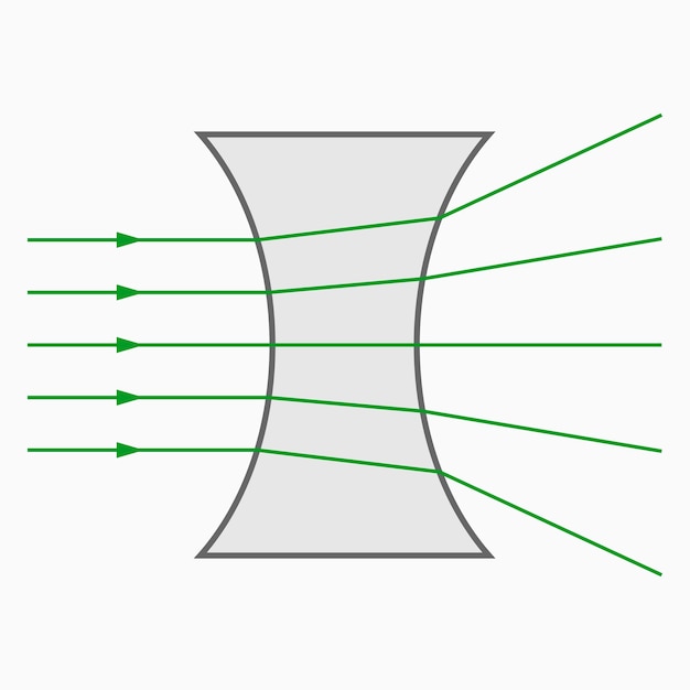 Vector breking in een biconcave lens