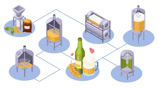 양조장 맥주 생산 아이소메트릭 구성, 키브스 몰트 및 유리 삽화가 있는 격리된 항아리 아이콘의 순서도