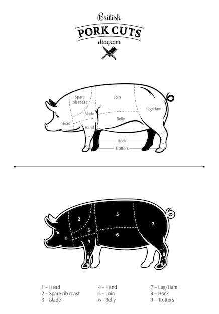 Diagramma dei tagli di carne di maiale britannica