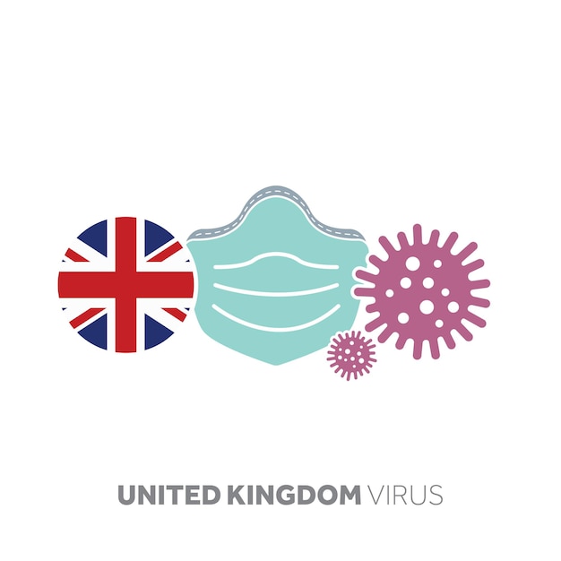 Brits coronavirusuitbraakconcept met gezichtsmasker en virusmicrobe