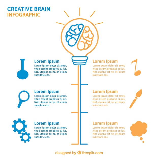ブラウンとブルーの脳インフォグラフィックテンプレート