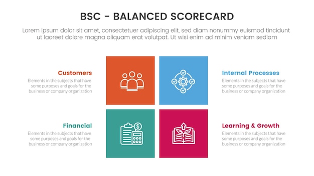 슬라이드 프리젠테이션을 위한 사각형 중심 모양 정보 개념이 포함된 Bsc 균형 성과표 전략 관리 도구 인포그래픽