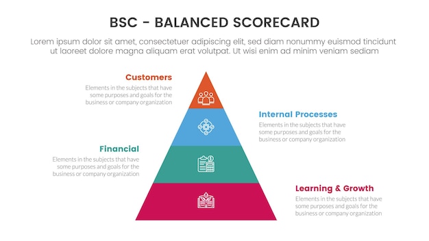 Bsc balanced scorecard strategisch managementtool infographic met piramidevorm verticaal informatieconcept voor diapresentatie