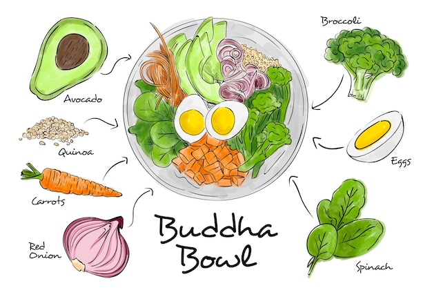 Vector buddha bowl recipe concept