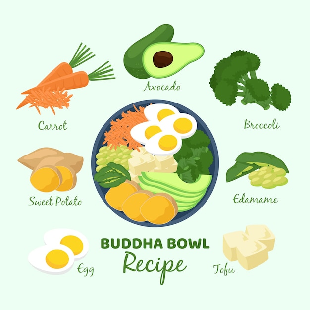 Buddha bowl recipe