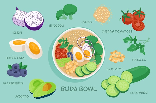 Vector buddha bowl recipe