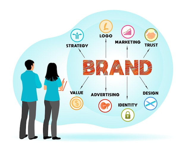Building brand awareness marketing strategy and branding concept