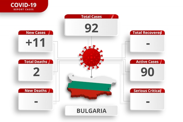 Vector bulgaria coronavirus  confirmed cases. editable infographic template for daily news update. corona virus statistics by country.