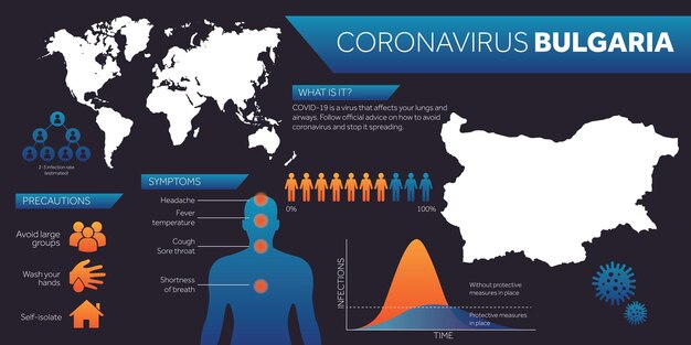 Bulgaria map covid coronavirus infographic design template