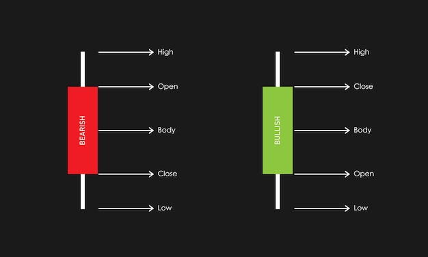 Vector bullish bearish kaars
