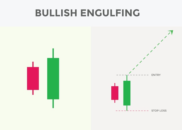Bullish engulfing candlestick chart pattern. Candlestick chart Pattern For Traders