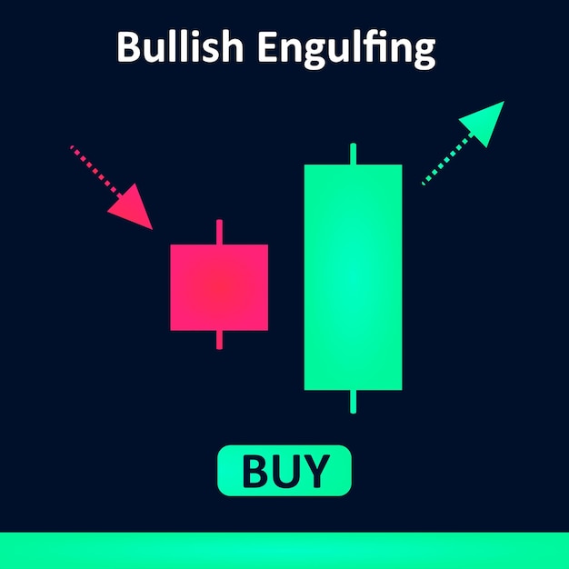 Bullish engulfing trading pattern candlestick stock exchange graph