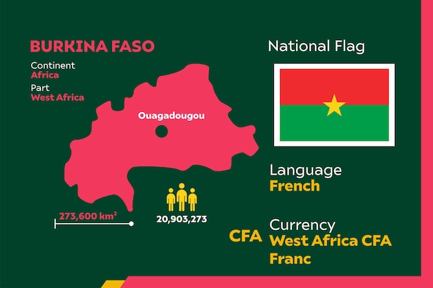 Burkina Faso Infografiek