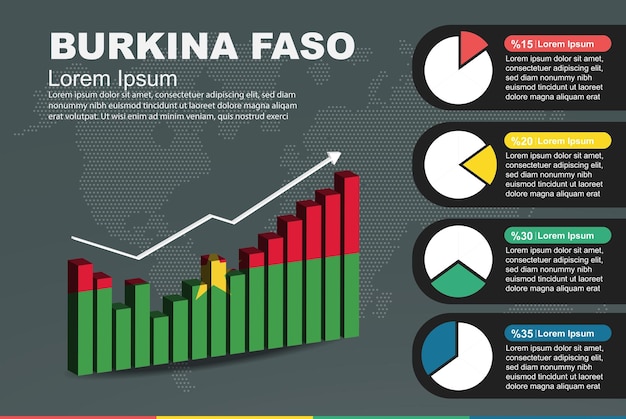 Инфографика Буркина-Фасо с флагом увеличения значений трехмерной гистограммы и круговой диаграммы на трехмерной гистограмме