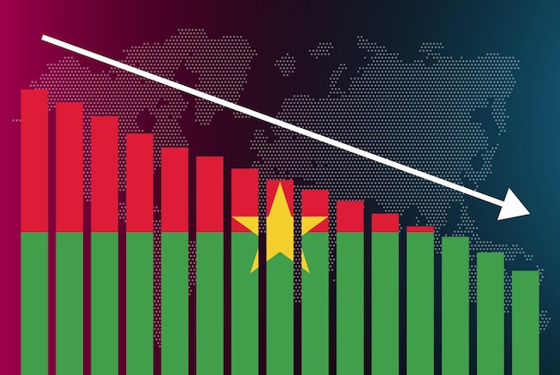 Burkina Faso staafdiagram grafiek dalende waarden crisis en downgrade nieuwsbanner mislukt