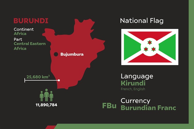 Infografica del burundi