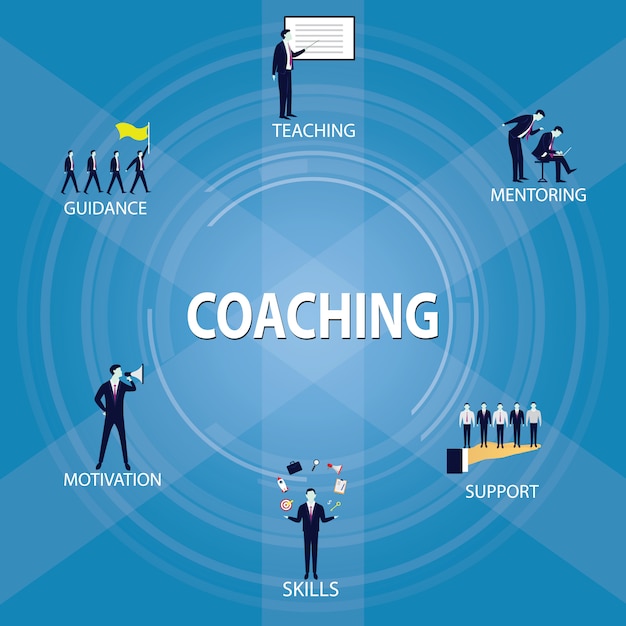 Business coaching leadership mentoring concept