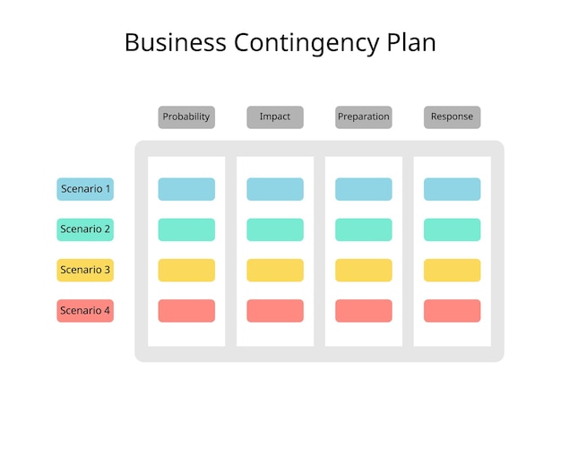 Vector business contingency plan for forecast the scenario probability impact preparation response