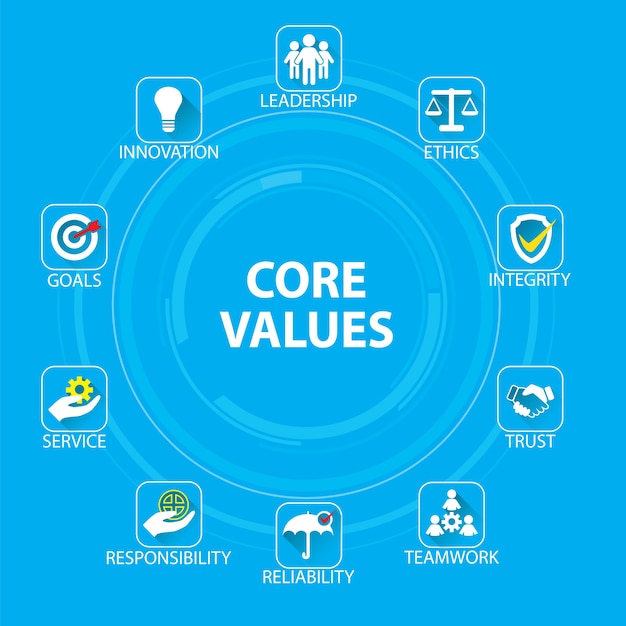 Vector business core values concept