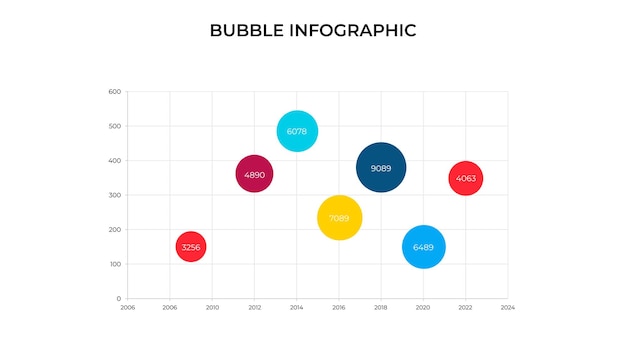 Visualizzazione dei dati aziendali grafico a bolle modello aziendale vettoriale per la presentazione concetto creativo per infografica