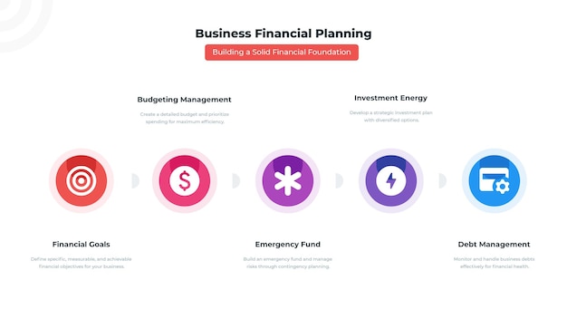 Business financial planning infographic template