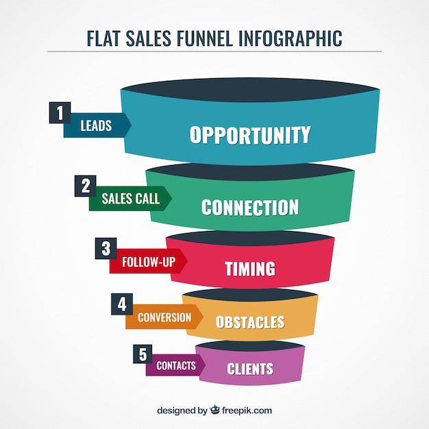 Business infographic template with funnel shaped