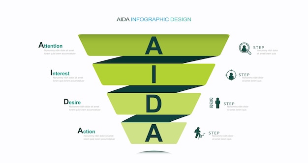 Этапы бизнес-инфографики воронки продаж