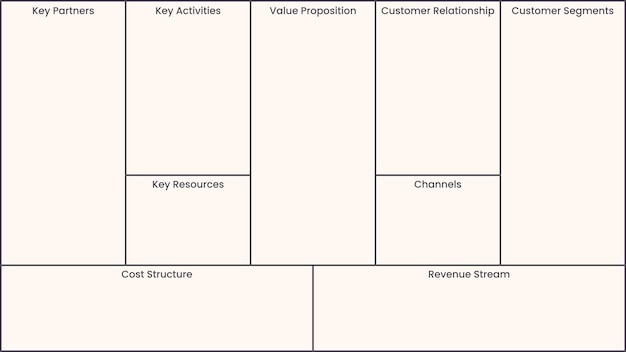 Business Model Canvas vector illustratie sjabloon achtergrond